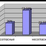 Иллюстрация №1: практика на производстве ООО «Русский рыбный мир». (Отчеты - Финансы).